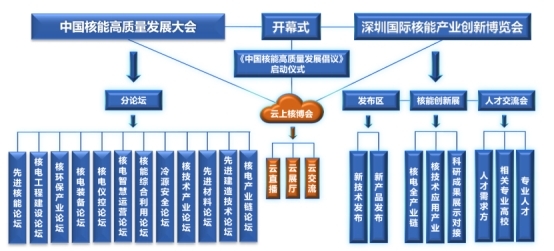 开启核能高质量发展新征程 2021深圳核博会即将开幕