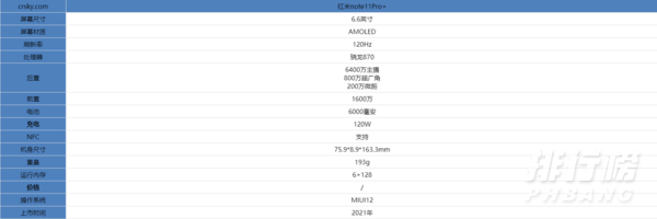 红米note11pro+参数_红米note11pro+参数及价格 红米note11pro+参数_红米note11pro+参数及价格