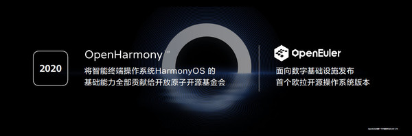 HarmonyOS