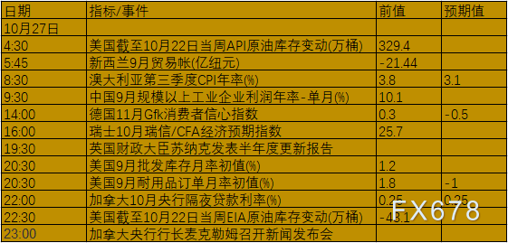 10月25日-31日当周重磅数据及事件前瞻:三大央行公布利率决议,美联储入噤声期 10月25日-31日当周重磅数据及事件前瞻:三大央行公布利率决议,美联储入噤声期
