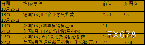 10月25日-31日当周重磅数据及事件前瞻：三大央行公布利率决议，美联储入噤声期