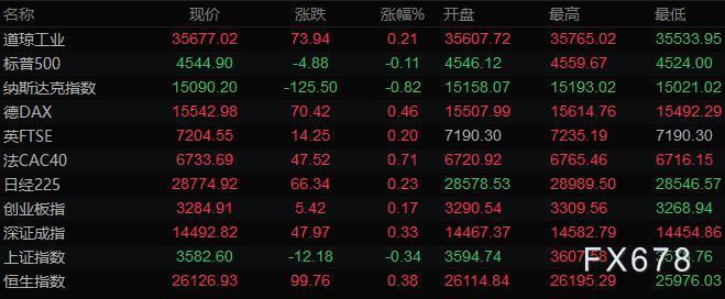 10月25日财经早餐：三大央行利率决议齐上阵，紧缩阵营或再壮大