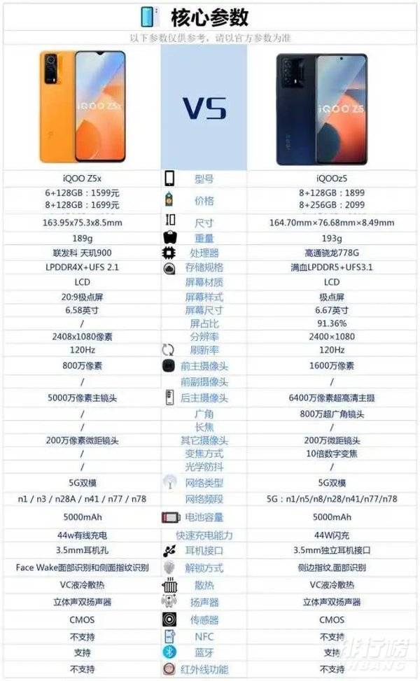 iqooz5x和iqooz5区别对比_哪款值得入手 iqooz5x和iqooz5区别对比_哪款值得入手