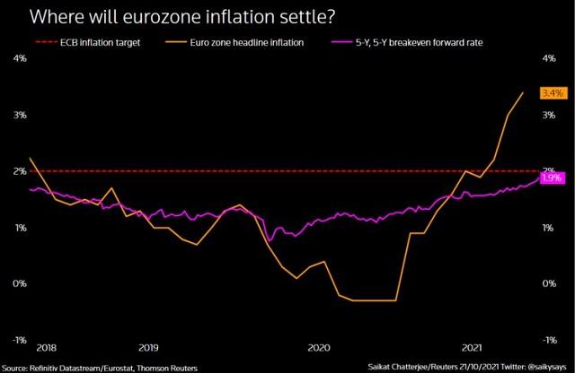 通胀压力vs经济复苏，欧洲央行决议关注这五点！