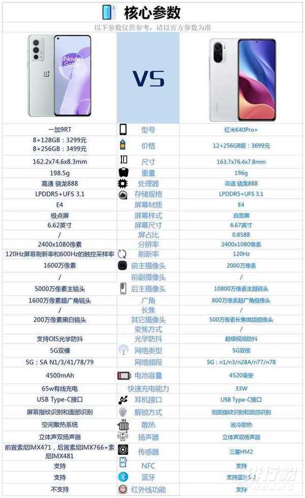 一加9RT和红米K40Pro+怎么选_哪款更值得入手