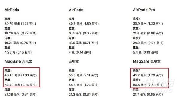 airpods3和pro保护壳通用吗_airpods3和pro保护壳一样吗 airpods3和pro保护壳通用吗_airpods3和pro保护壳一样吗