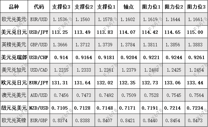 10月27日 外盘商品期货、外汇、国内黄金白银阻力支撑位 10月27日 外盘商品期货、外汇、国内黄金白银阻力支撑位