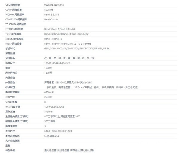 Redmi Note 11系列工信部信息