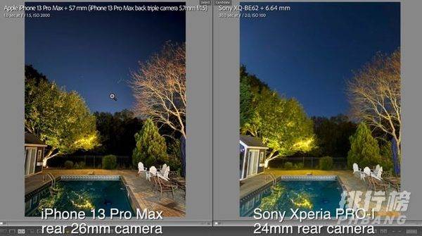 索尼XperiaPro-I与iPhone13Pro拍照对比_哪款拍照效果更好