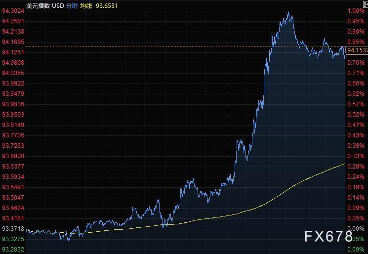 11月1日财经早餐：非农携手美联储决议重磅来袭，美元创近五个月最大涨幅