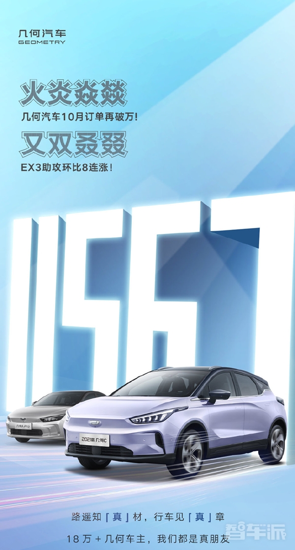 几何汽车的10月成绩单也出炉了：订单量突破11567台