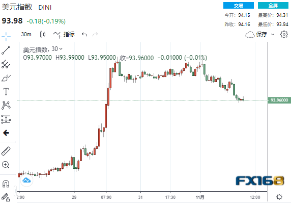 风雨欲来！数据给美元“下马威”、黄金趁势上扬 两大重磅事件来袭大行情一触即发