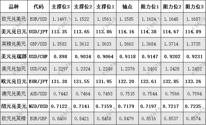 11月2日外盘商品期货、外汇、国内黄金白银阻力支撑位