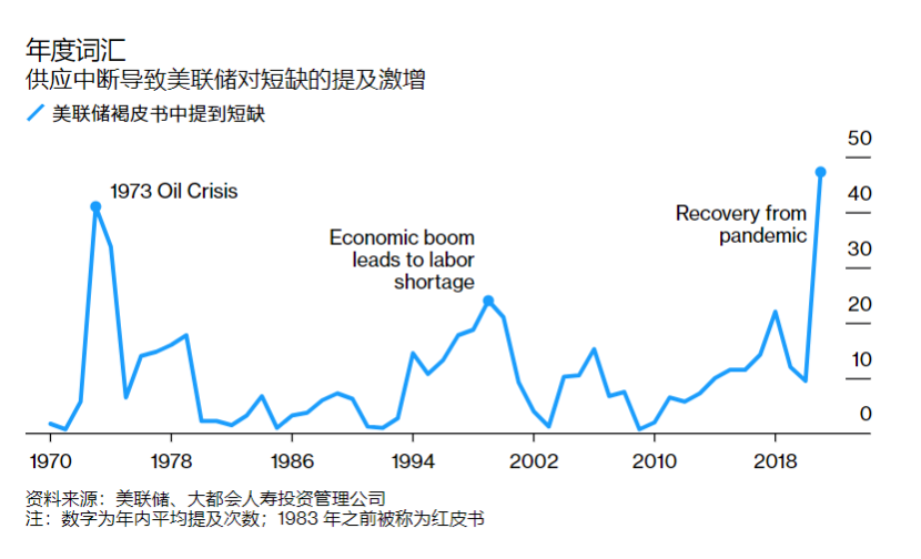 在本周的会议中,鲍威尔绕不开这个话题 在本周的会议中,鲍威尔绕不开这个话题