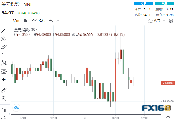 屏气凝息!佳音频传美元却急涨又急跌、黄金暴跌近30美元 更大行情恐一触即发 屏气凝息!佳音频传美元却急涨又急跌、黄金暴跌近30美元 更大行情恐一触即发