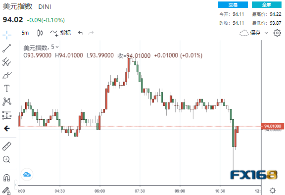 果然!美联储宣布11月晚些时候开始缩表 巨量资金涌现黄金急涨、美元飞流直下 果然!美联储宣布11月晚些时候开始缩表 巨量资金涌现黄金急涨、美元飞流直下