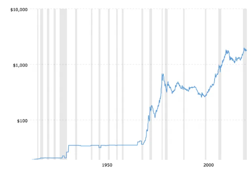 怎么回事？眼下黄金价格比1980年还要便宜 金价会否再次触及之前的峰值？