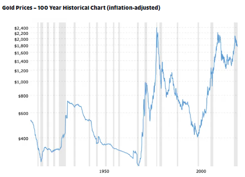 怎么回事？眼下黄金价格比1980年还要便宜 金价会否再次触及之前的峰值？