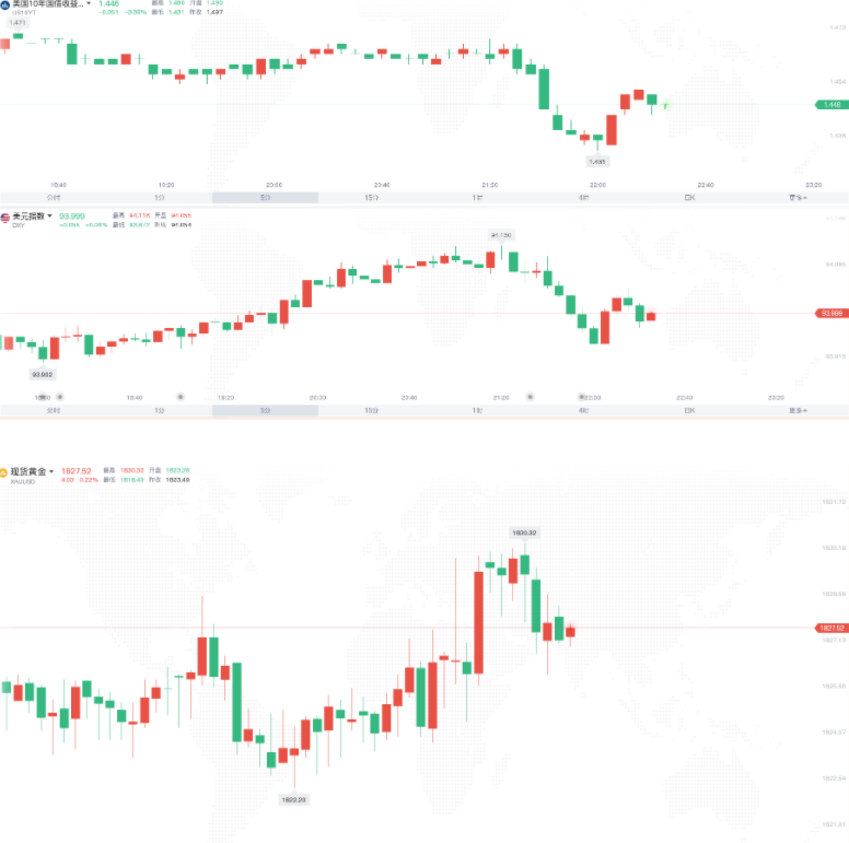 鲍威尔称需要推动经济平等,布拉德强调2022年将加息两次 鲍威尔称需要推动经济平等,布拉德强调2022年将加息两次