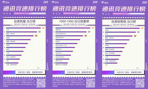 杨幂同款燃爆双十一 realme提前达成中国市场千万目标 杨幂同款燃爆双十一 realme提前达成中国市场千万目标