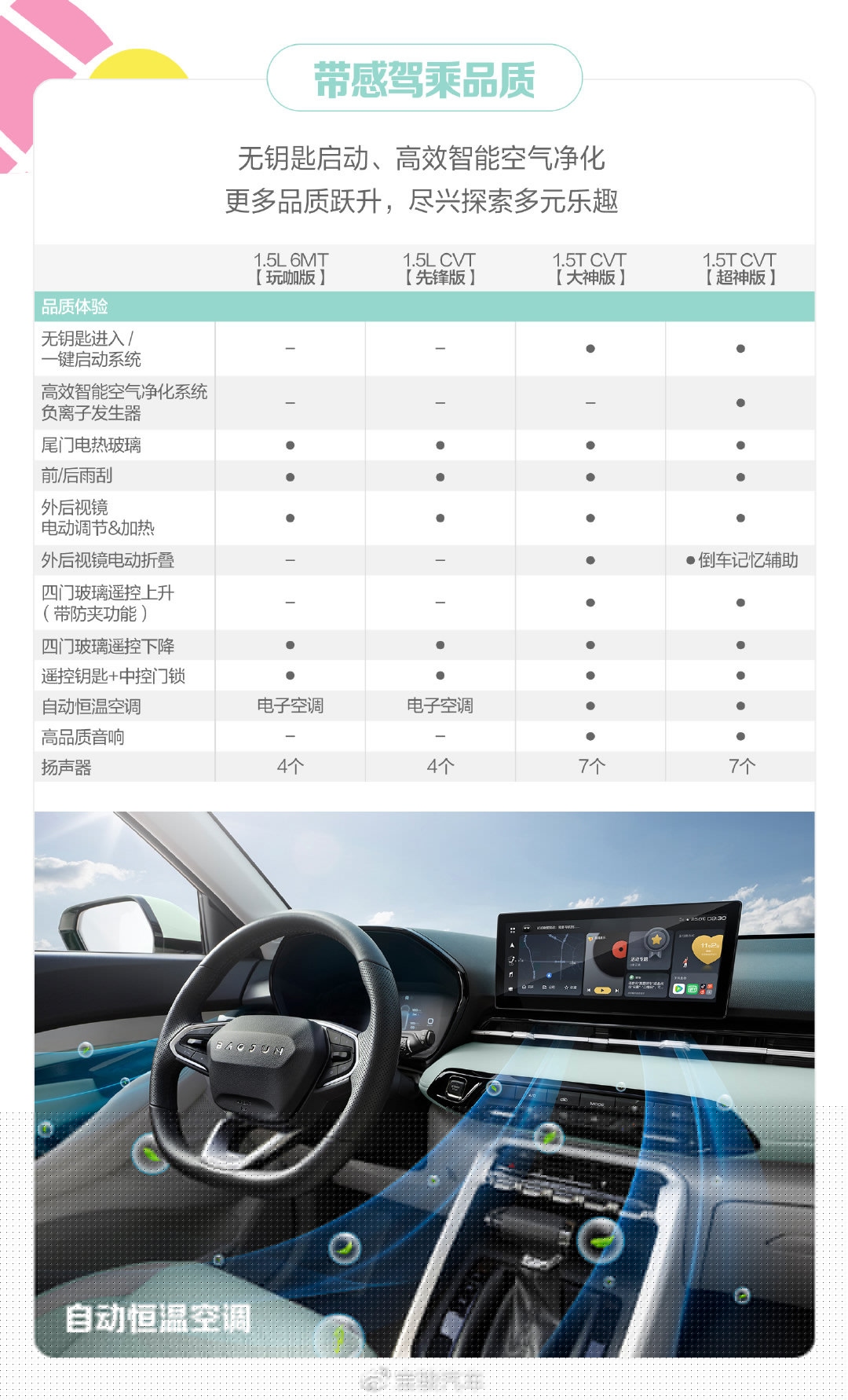宝骏新SUV RS-3 SOODA 11月15日上市 配置提前公布！