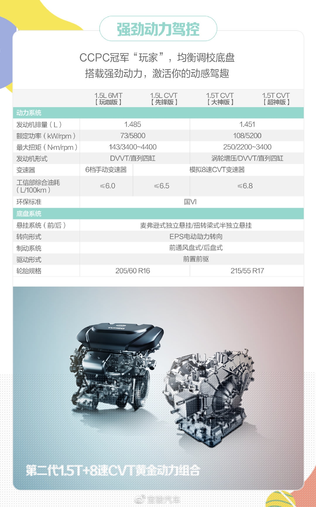宝骏新SUV RS-3 SOODA 11月15日上市 配置提前公布！
