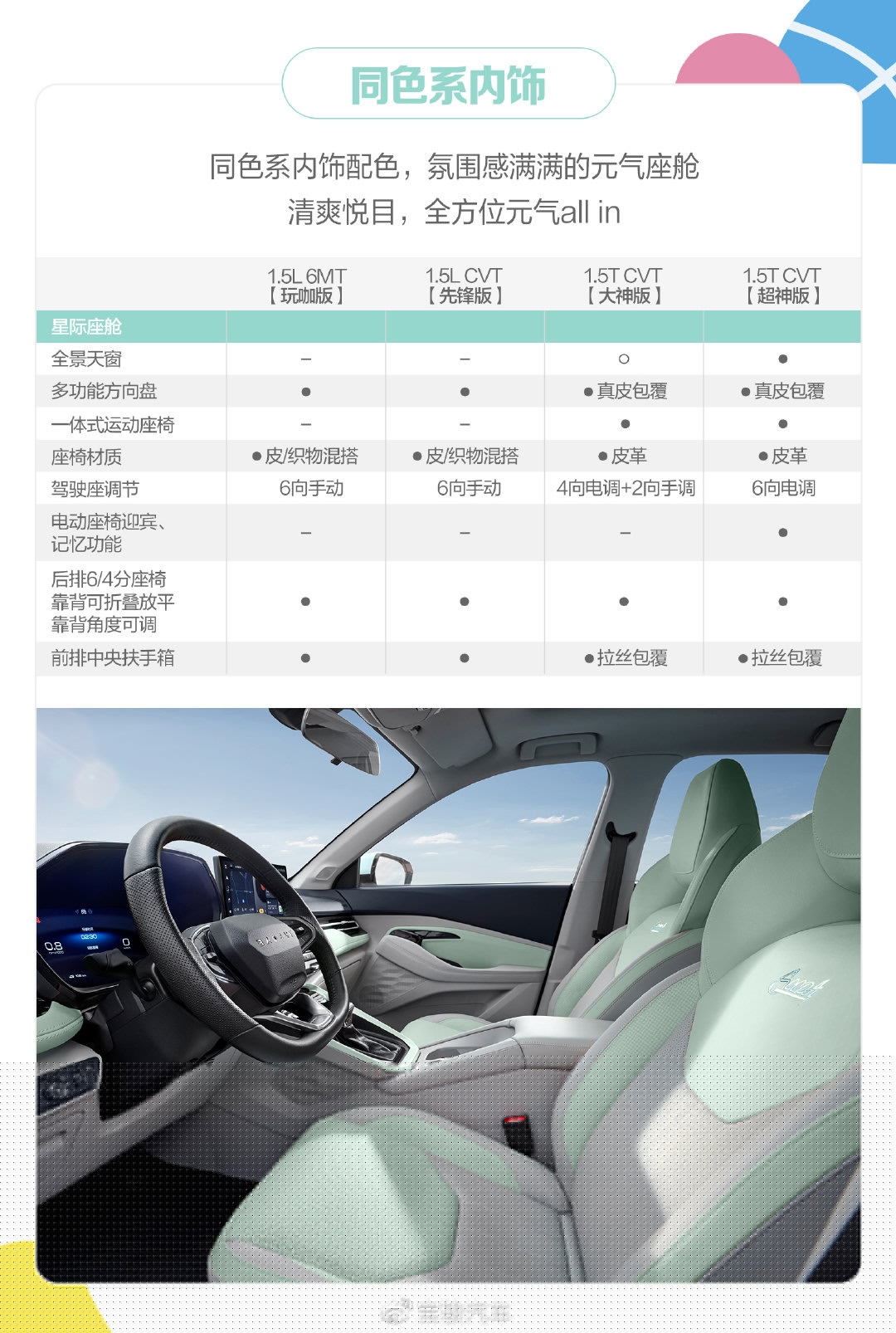 宝骏新SUV RS-3 SOODA 11月15日上市 配置提前公布！