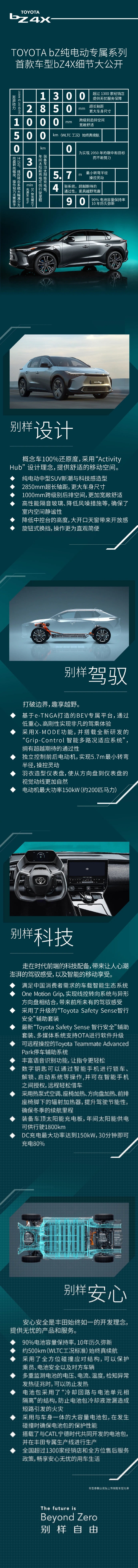 丰田bZ4X细节大公开！100%还原概念车搭载前端科技