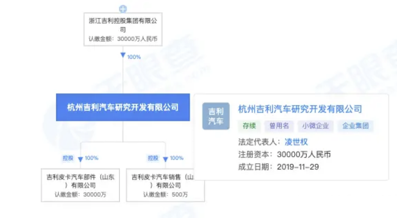 对标美国Rivian？吉利旗下皮卡业务或将成立单独品牌