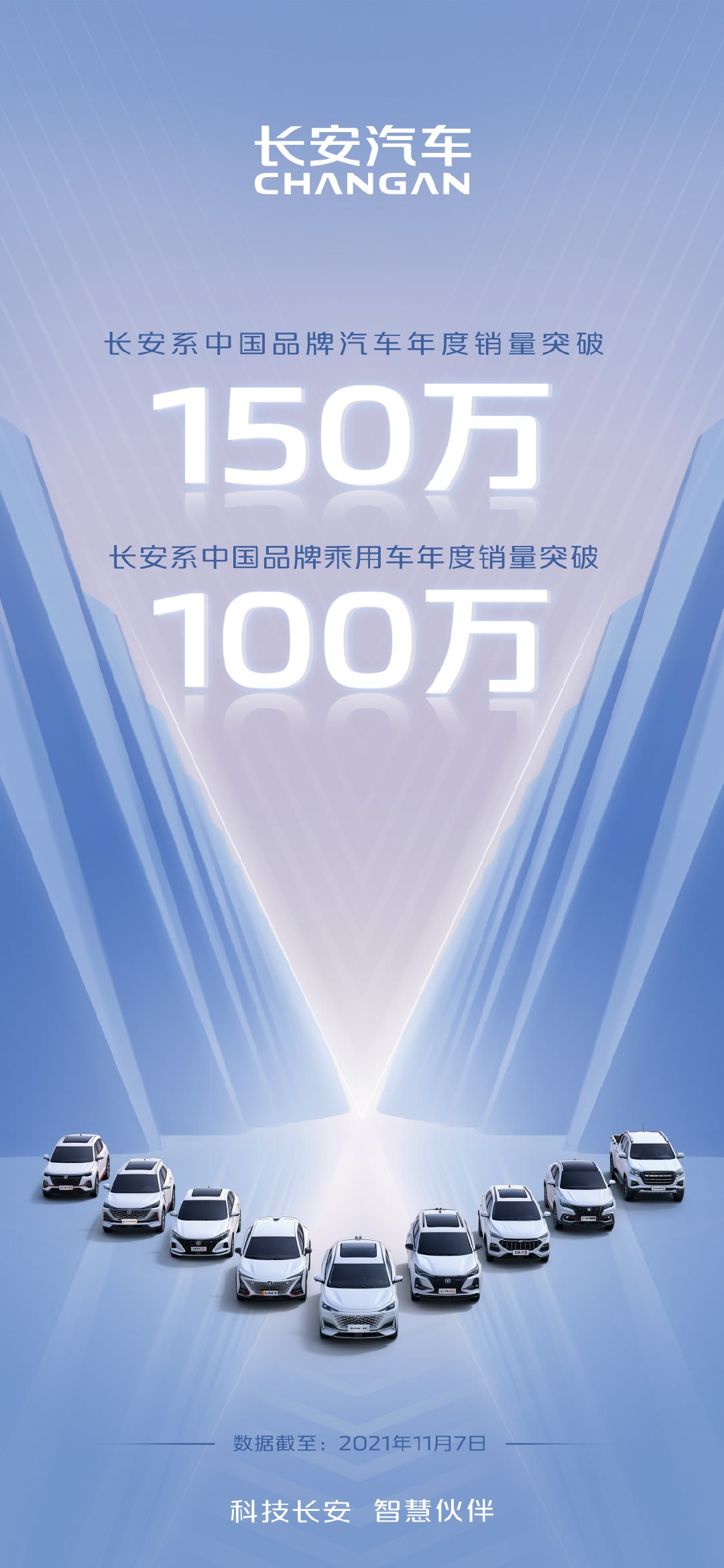 长安销量快报：中国品牌汽车年度销量突破150万辆！