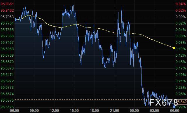 11月19日财经早餐：美元两连跌，黄金失守1860，油价从六周低位大幅反弹