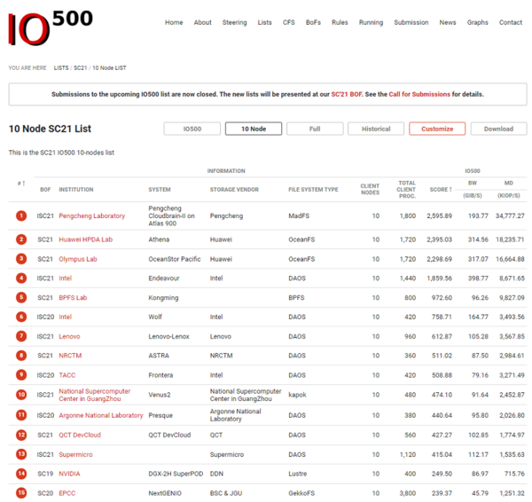 IO500榜单