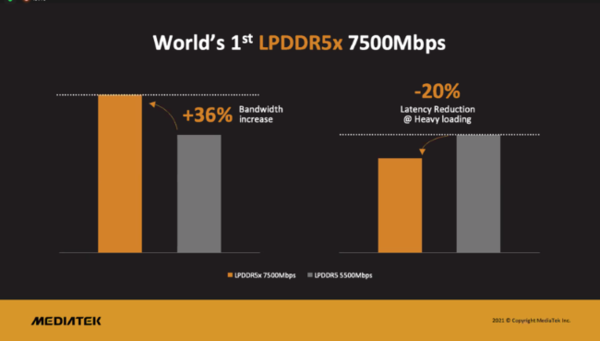 LPDDR5X 7500Mbps内存带来的提升（图源来自网络）