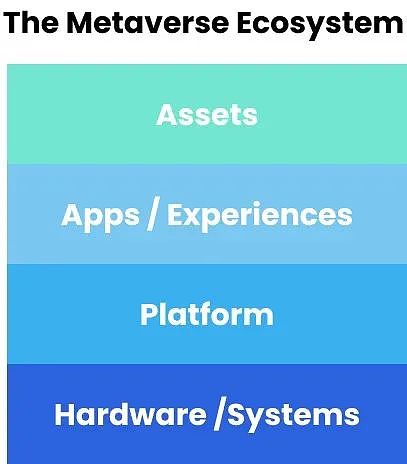 
      Web 3去中心化时代:Meta如何开放元宇宙价值链？
