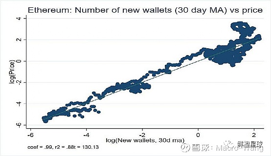 
      一文读懂如何给以太坊等公链代币进行估值？