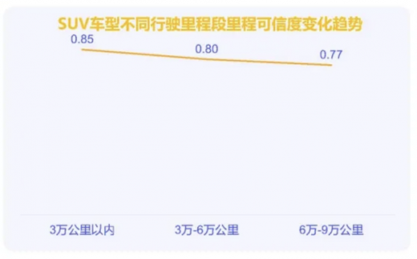 广州6月新能源SUV里程可信度分析：名爵 ZS表现出色