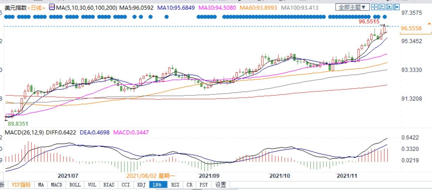 鲍威尔“乌纱帽”稳了,“鸽派紧缩”或成主旋律!美元涨势或“昙花一现”? 鲍威尔“乌纱帽”稳了,“鸽派紧缩”或成主旋律!美元涨势或“昙花一现”?