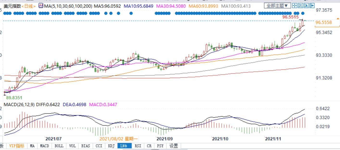 鲍威尔“乌纱帽”稳了，“鸽派紧缩”或成主旋律！美元涨势或“昙花一现”？