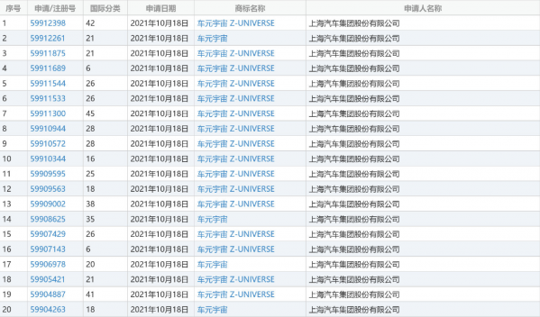 先占坑?多家车企注册元宇宙商标 上汽:我先来一百个 先占坑?多家车企注册元宇宙商标 上汽:我先来一百个