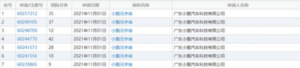 先占坑?多家车企注册元宇宙商标 上汽:我先来一百个 先占坑?多家车企注册元宇宙商标 上汽:我先来一百个