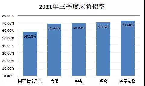 五大电力央企三季报大PK：两家欢乐三家愁