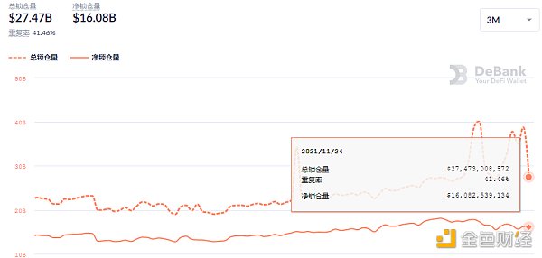 
      金色DeFi日报 | 佳士得与OpenSea合作 发售NFT艺术收藏品