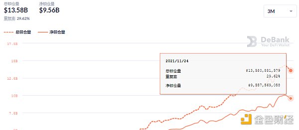 
      金色DeFi日报 | 佳士得与OpenSea合作 发售NFT艺术收藏品