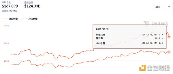 
      金色DeFi日报 | 佳士得与OpenSea合作 发售NFT艺术收藏品