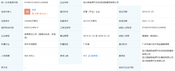 恒驰汽车又“活”了?恒大新能源汽车注册资本增至35亿 恒驰汽车又“活”了?恒大新能源汽车注册资本增至35亿