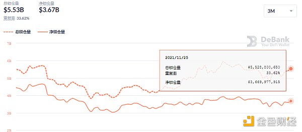 
      金色DeFi日报 | 人民网：一些蹭NFT、元宇宙 炒概念等行为 正引起监管部门警惕