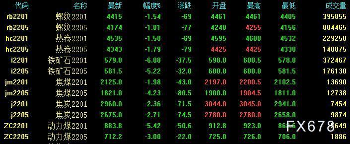 11月26日财经早餐：美元下滑黄金持稳，黑色系商品夜盘全线大跌