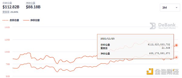 
      金色DeFi日报 | 人民网：一些蹭NFT、元宇宙 炒概念等行为 正引起监管部门警惕