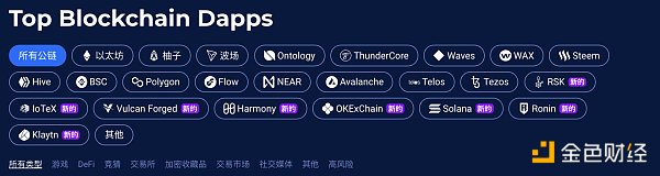 金色前哨｜DappRadar宣布将发行Token RADAR