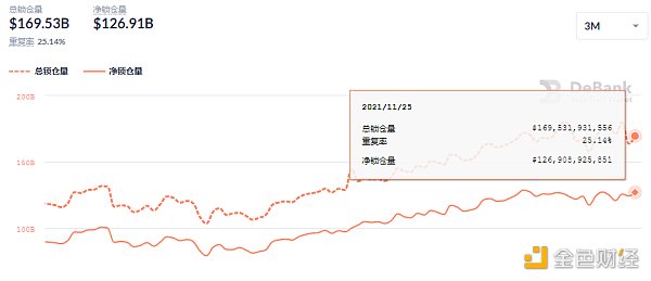 
      金色DeFi日报 | 人民网：一些蹭NFT、元宇宙 炒概念等行为 正引起监管部门警惕